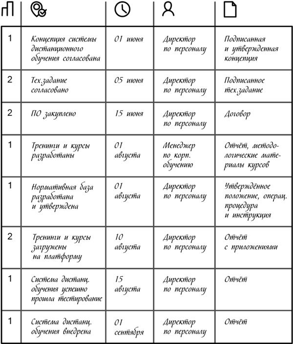 Иллюстрация к книге — Менеджмент на скорость [i_016.jpg]