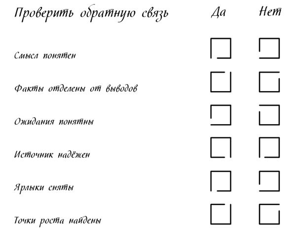 Иллюстрация к книге — Менеджмент на скорость [i_019.jpg]