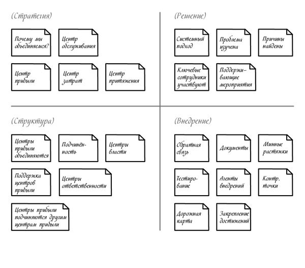 Иллюстрация к книге — Менеджмент на скорость [i_021.jpg]