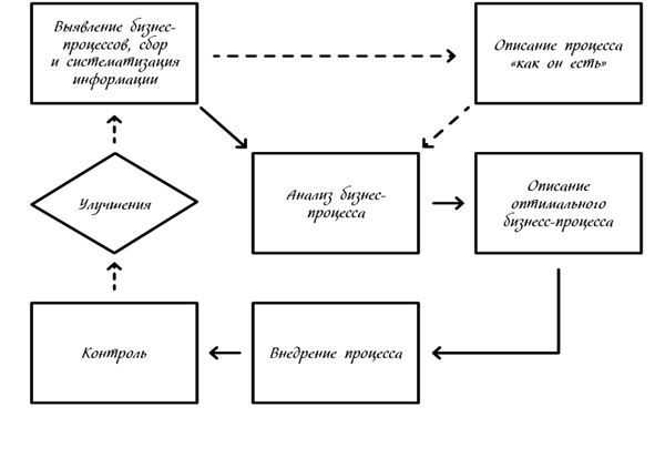 Иллюстрация к книге — Менеджмент на скорость [i_027.jpg]