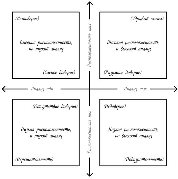 Иллюстрация к книге — Менеджмент на скорость [i_034.jpg]