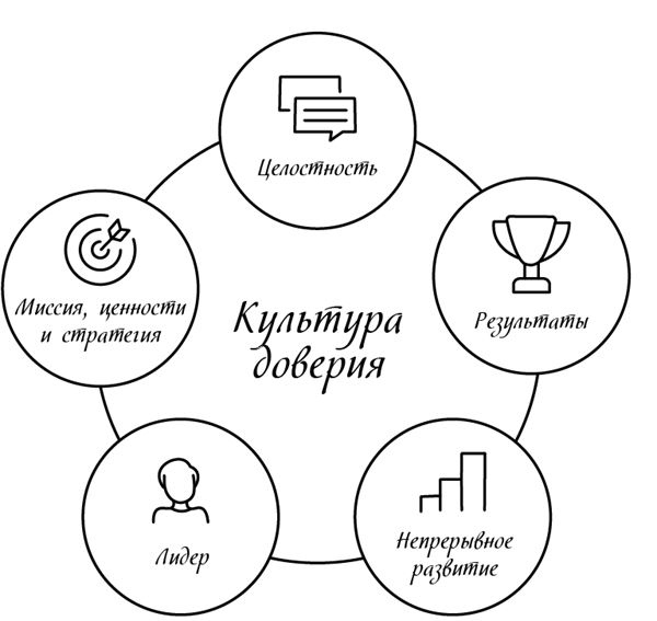 Иллюстрация к книге — Менеджмент на скорость [i_035.jpg]