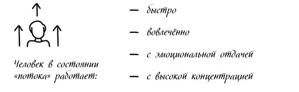 Иллюстрация к книге — Менеджмент на скорость [i_039.jpg]