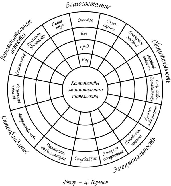 Иллюстрация к книге — Менеджмент на скорость [i_046.jpg]