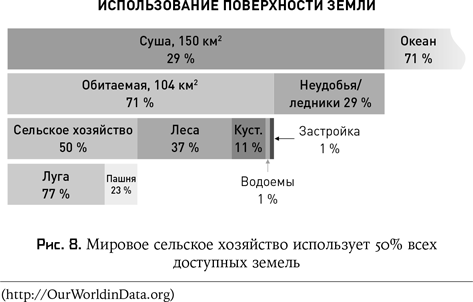 Иллюстрация к книге — Воспитание машин. Новая история разума [i_008.jpg]