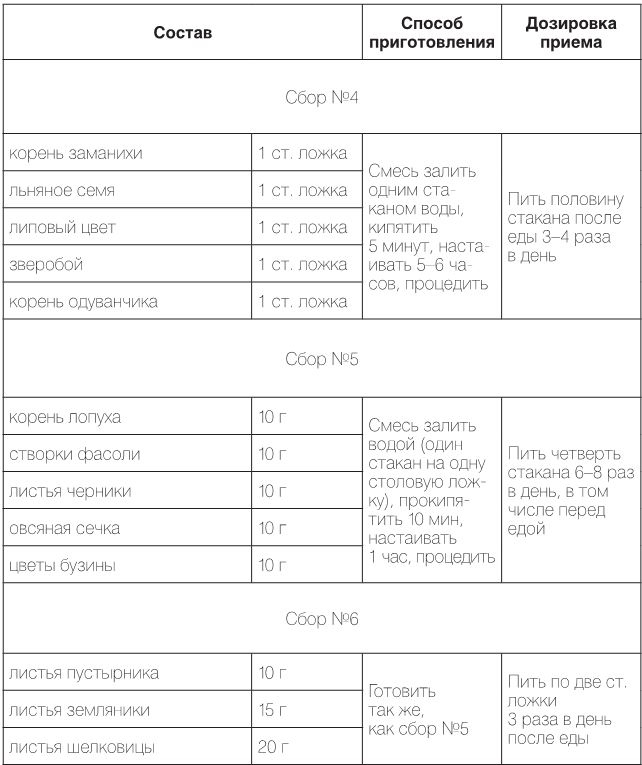 Иллюстрация к книге — Настольная книга диабетика. Как наладить жизнь с непростым диагнозом [i_024.jpg]