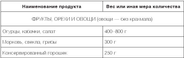 Иллюстрация к книге — Настольная книга диабетика. Как наладить жизнь с непростым диагнозом [i_036.jpg]