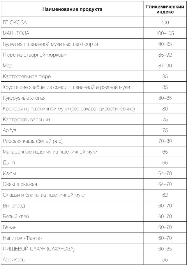 Иллюстрация к книге — Настольная книга диабетика. Как наладить жизнь с непростым диагнозом [i_042.jpg]