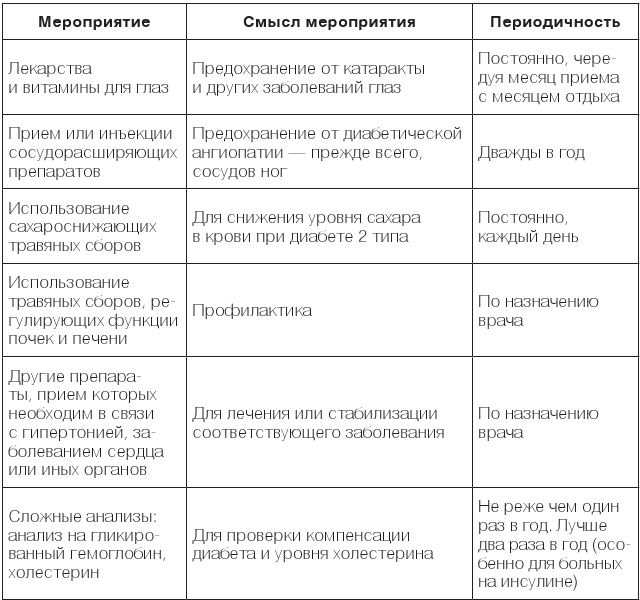 Иллюстрация к книге — Настольная книга диабетика. Как наладить жизнь с непростым диагнозом [i_058.jpg]