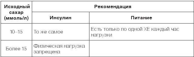 Иллюстрация к книге — Настольная книга диабетика. Как наладить жизнь с непростым диагнозом [i_061.jpg]