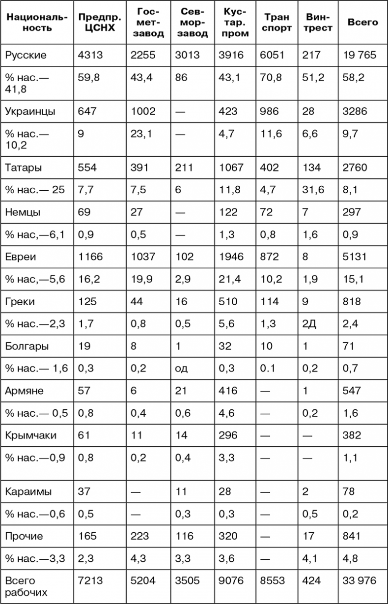Иллюстрация к книге — Крым под оккупацией [i_030.jpg]