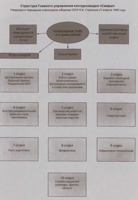 Иллюстрация к книге — Герои «СМЕРШ» [i_008.jpg]