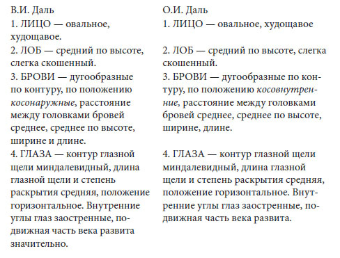 Иллюстрация к книге — Олег Даль. Я – инородный артист [i_002.jpg]