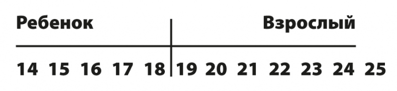 Иллюстрация к книге — Нечеткая логика [i_006.jpg]