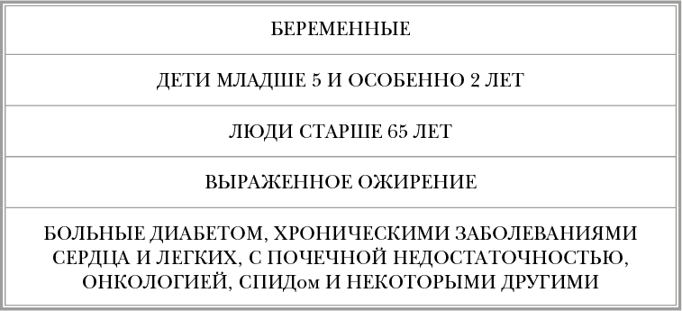 Иллюстрация к книге — Инфекции. Почему врага нужно знать в лицо и как не поддаться панике во время новой вспышки эпидемий [i_053.jpg]
