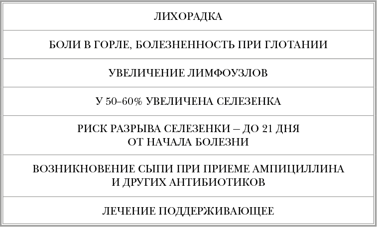 Иллюстрация к книге — Инфекции. Почему врага нужно знать в лицо и как не поддаться панике во время новой вспышки эпидемий [i_055.jpg]