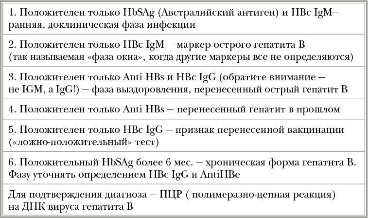 Иллюстрация к книге — Инфекции. Почему врага нужно знать в лицо и как не поддаться панике во время новой вспышки эпидемий [i_058.jpg]