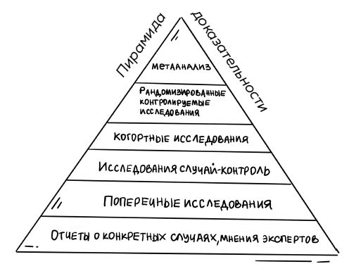 Иллюстрация к книге — Легко быть собой. Как победить внутреннего критика, избавиться от тревог и стать счастливой [i_008.jpg]