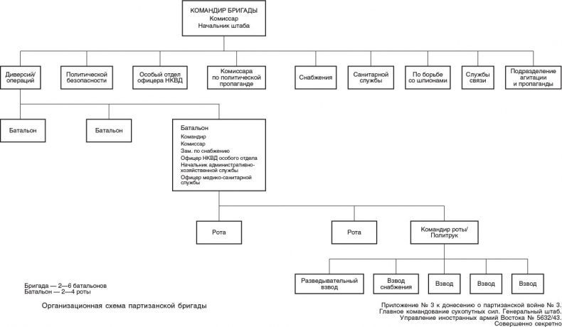 Иллюстрация к книге — Война в немецком тылу. Оккупационные власти против советских партизан. 1941—1944 [i_005.jpg]