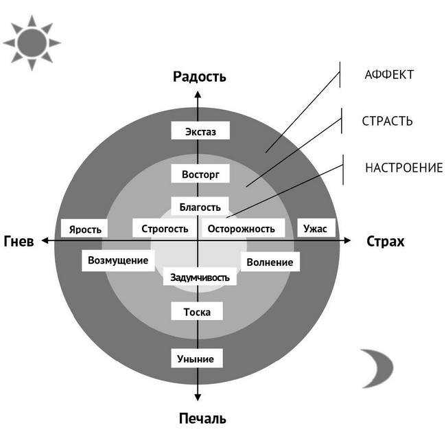 Иллюстрация к книге — Стрессуйте правильно. Как справиться со стрессом, выгоранием и психологическими трудностями [i_003.jpg]