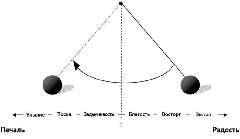 Иллюстрация к книге — Стрессуйте правильно. Как справиться со стрессом, выгоранием и психологическими трудностями [i_006.jpg]