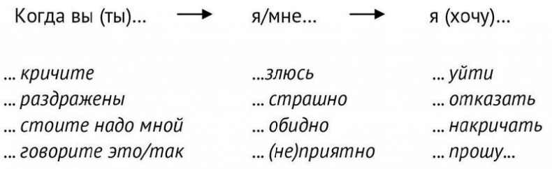 Иллюстрация к книге — Стрессуйте правильно. Как справиться со стрессом, выгоранием и психологическими трудностями [i_010.jpg]