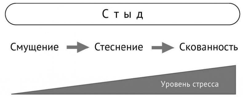 Иллюстрация к книге — Стрессуйте правильно. Как справиться со стрессом, выгоранием и психологическими трудностями [i_016.jpg]