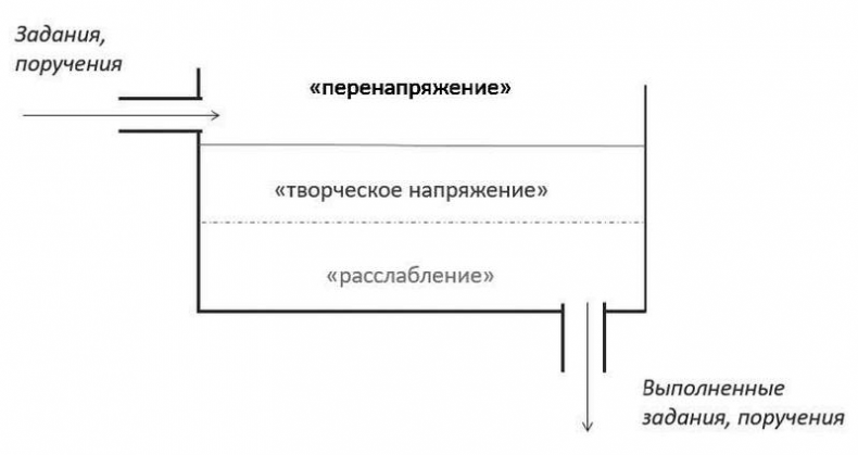 Иллюстрация к книге — Стрессуйте правильно. Как справиться со стрессом, выгоранием и психологическими трудностями [i_020.jpg]