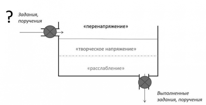 Иллюстрация к книге — Стрессуйте правильно. Как справиться со стрессом, выгоранием и психологическими трудностями [i_022.jpg]