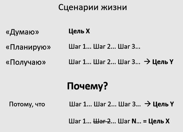 Иллюстрация к книге — Стрессуйте правильно. Как справиться со стрессом, выгоранием и психологическими трудностями [i_026.jpg]