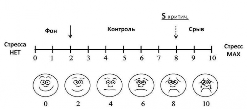 Иллюстрация к книге — Стрессуйте правильно. Как справиться со стрессом, выгоранием и психологическими трудностями [i_030.jpg]