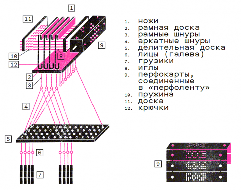 Иллюстрация к книге — Краткая история цифровизации [i_007.jpg]