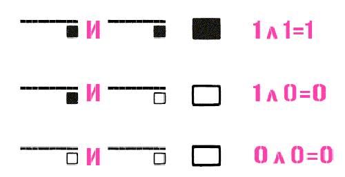 Иллюстрация к книге — Краткая история цифровизации [i_014.jpg]