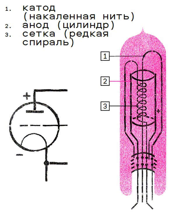 Иллюстрация к книге — Краткая история цифровизации [i_018.jpg]