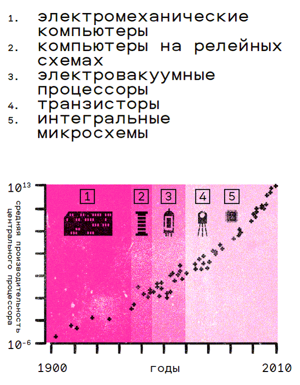Иллюстрация к книге — Краткая история цифровизации [i_021.jpg]