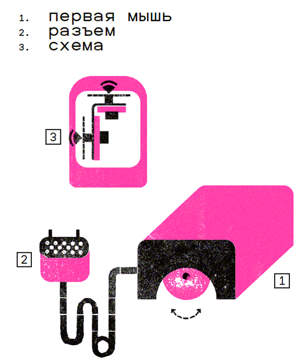 Иллюстрация к книге — Краткая история цифровизации [i_023.jpg]