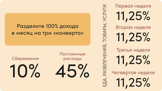 Иллюстрация к книге — Инвестор за выходные. Руководство по созданию пассивного дохода [i_003.jpg]