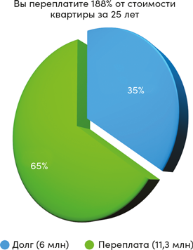Иллюстрация к книге — Инвестор за выходные. Руководство по созданию пассивного дохода [i_006.jpg]