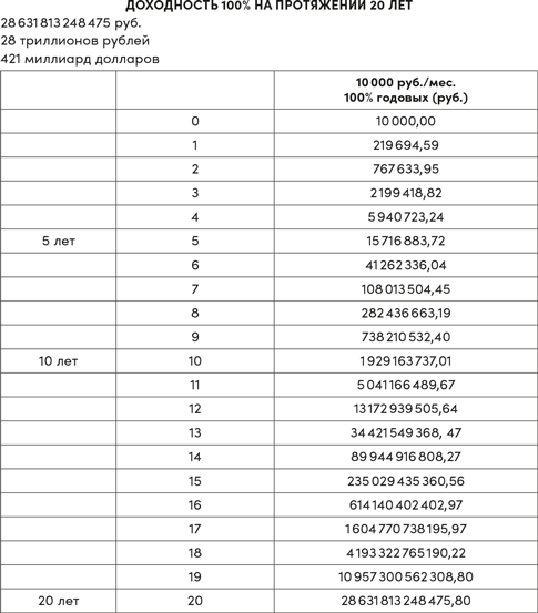 Иллюстрация к книге — Инвестор за выходные. Руководство по созданию пассивного дохода [i_030.jpg]