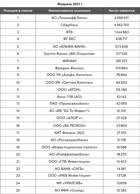 Иллюстрация к книге — Инвестор за выходные. Руководство по созданию пассивного дохода [i_033.jpg]