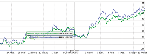 Иллюстрация к книге — Инвестор за выходные. Руководство по созданию пассивного дохода [i_038.jpg]