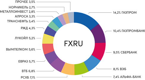 Иллюстрация к книге — Инвестор за выходные. Руководство по созданию пассивного дохода [i_045.jpg]