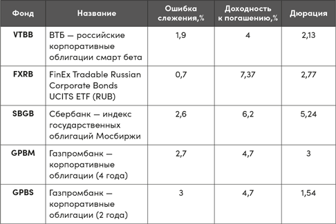Иллюстрация к книге — Инвестор за выходные. Руководство по созданию пассивного дохода [i_047.jpg]