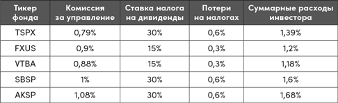 Иллюстрация к книге — Инвестор за выходные. Руководство по созданию пассивного дохода [i_048.jpg]