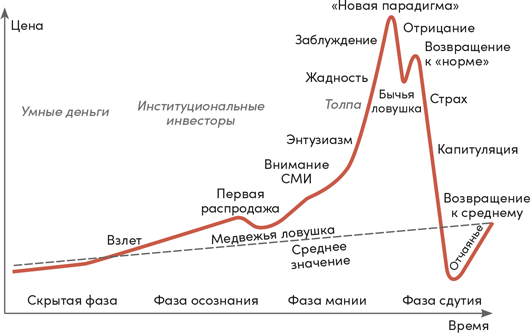 Иллюстрация к книге — Инвестор за выходные. Руководство по созданию пассивного дохода [i_054.jpg]