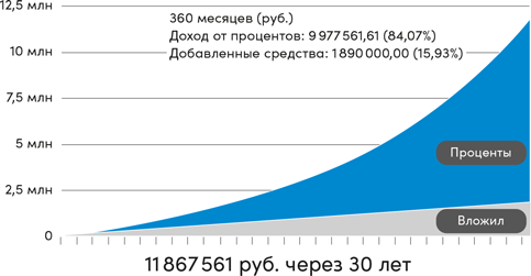 Иллюстрация к книге — Инвестор за выходные. Руководство по созданию пассивного дохода [i_057.jpg]