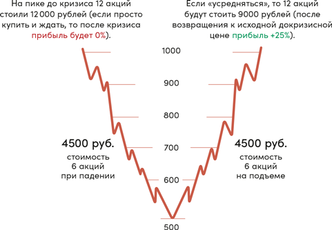 Иллюстрация к книге — Инвестор за выходные. Руководство по созданию пассивного дохода [i_061.jpg]