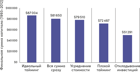 Иллюстрация к книге — Инвестор за выходные. Руководство по созданию пассивного дохода [i_062.jpg]