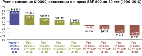 Иллюстрация к книге — Инвестор за выходные. Руководство по созданию пассивного дохода [i_063.jpg]