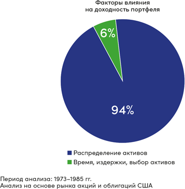 Иллюстрация к книге — Инвестор за выходные. Руководство по созданию пассивного дохода [i_064.jpg]